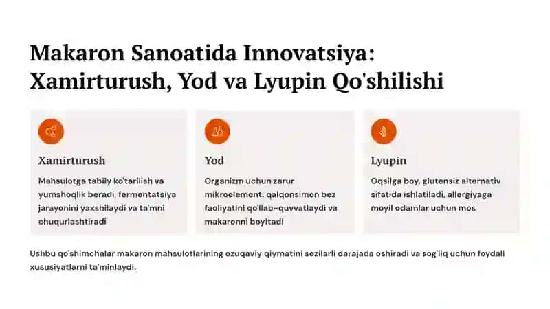 Makaron Sanoatida Innovatsiya: Xamirturush, Yod va Lyupin Qo'shilishi 2