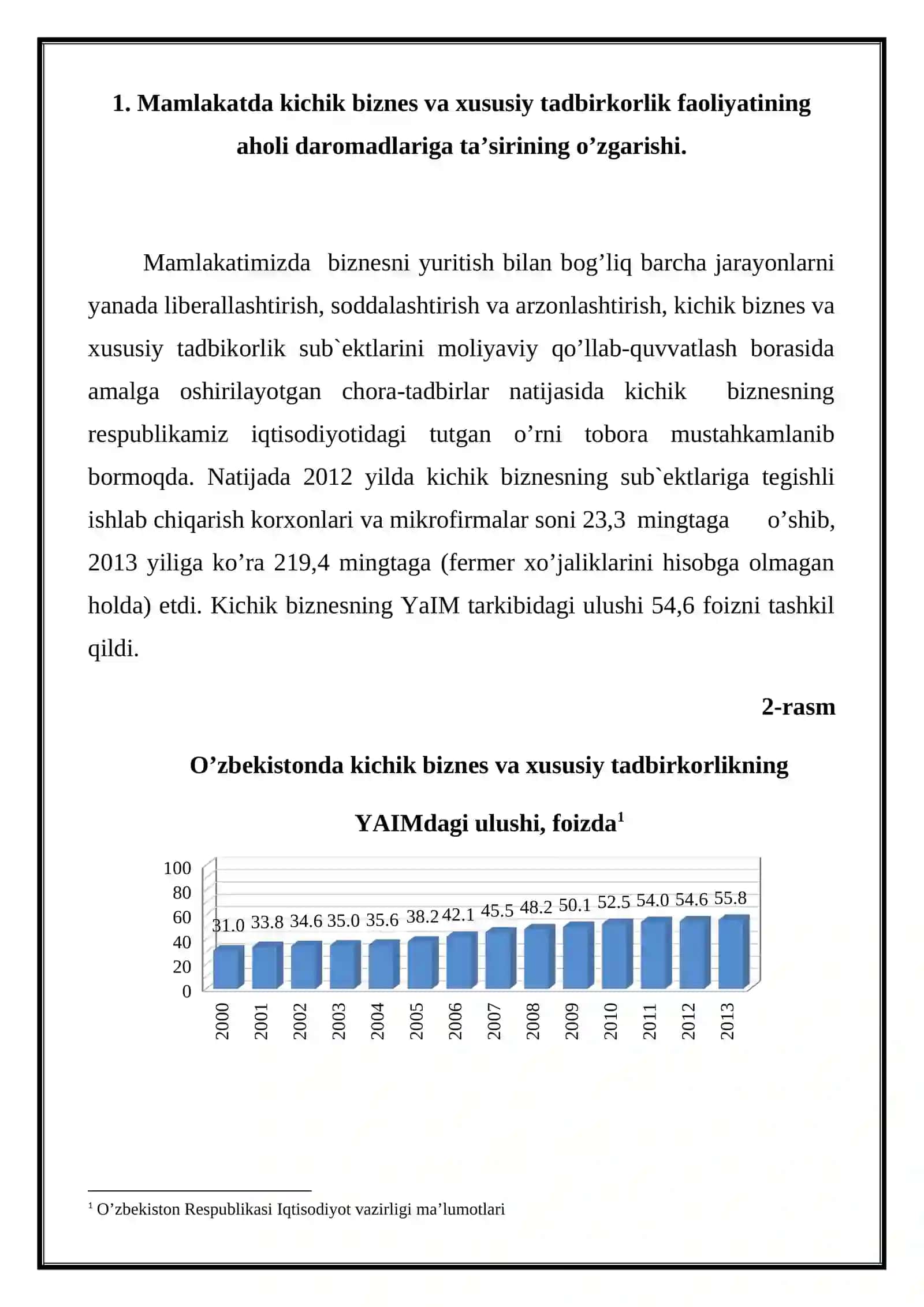 Aholi bandlik muammosini hal qilishda tadbirkorlikni tutgan o'rni 2