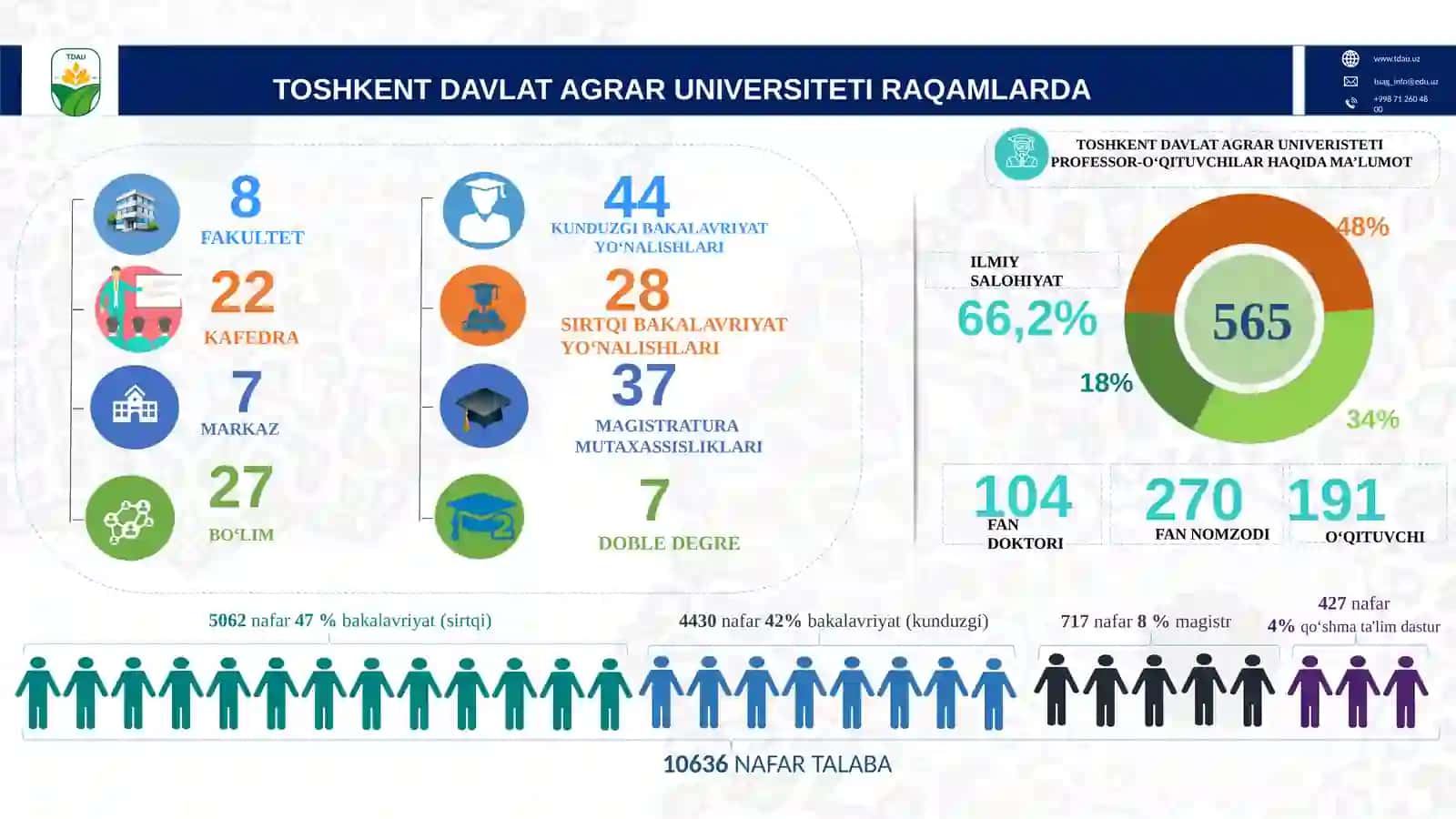 Toshkent Davlat Agrar Universitetida O'quv Jarayonini Kredit-Modul Tizimi Asosida Tashkil Etilgan Ishlar 2