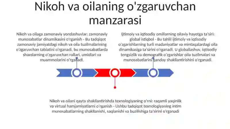 Nikoh Va Oila Sohasidagi Tadbiqiy Taraqqiyotlar Sanoat Ijtimoiy Psixologiyasi 2