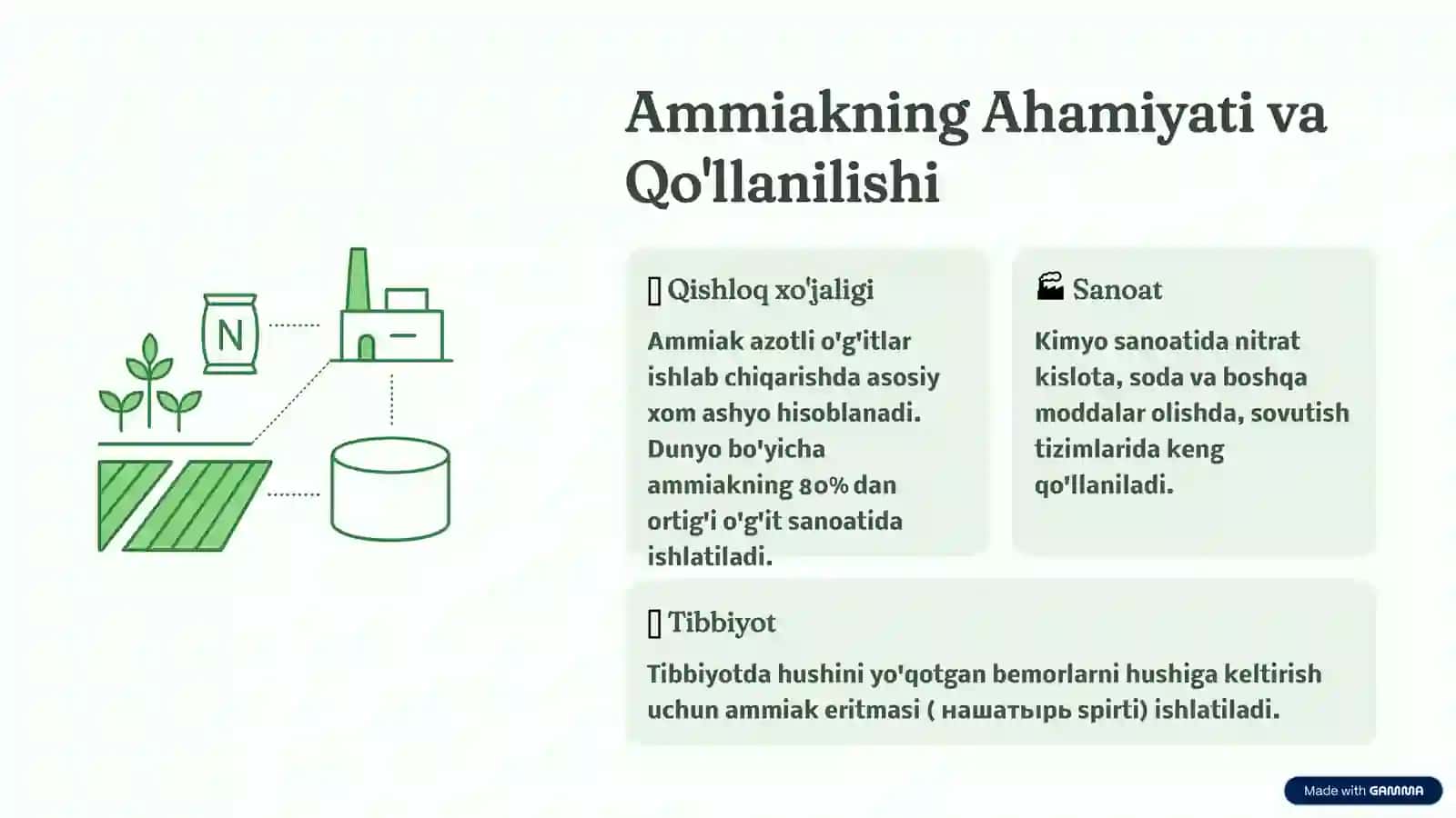 Ammiak Olish va Xossalarini O'rganish 2