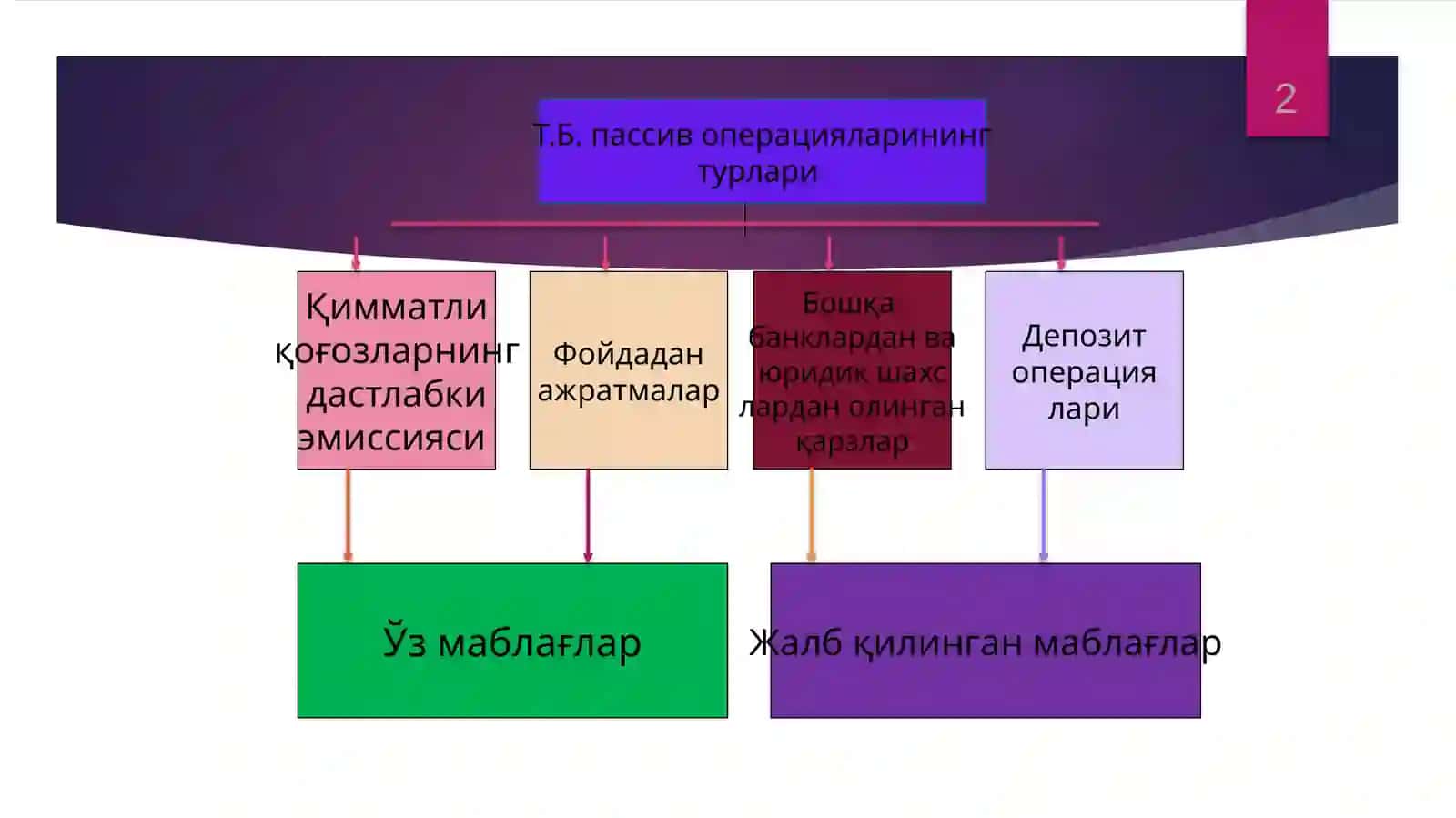 Банкларнинг операциялари ва уларнинг тавсифи 2
