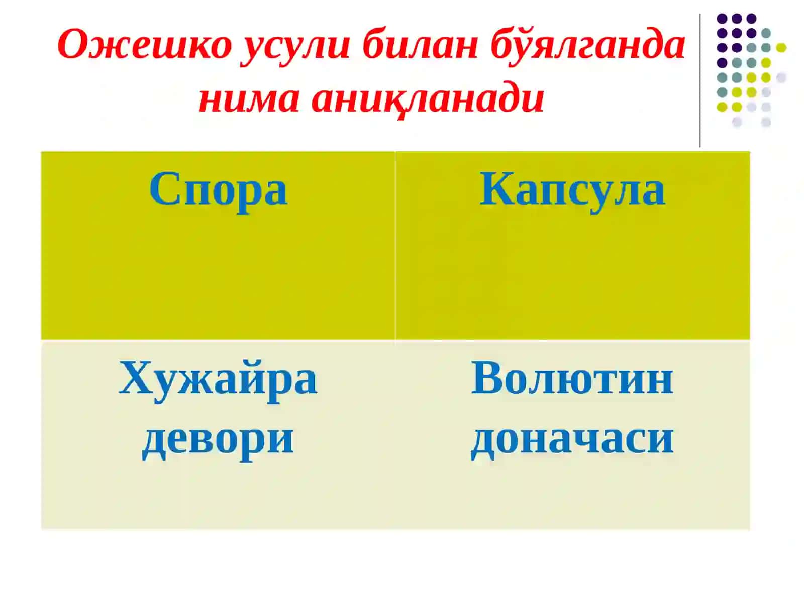 Бурри-Гинс усули билан бўялганда нима аниқланади 2