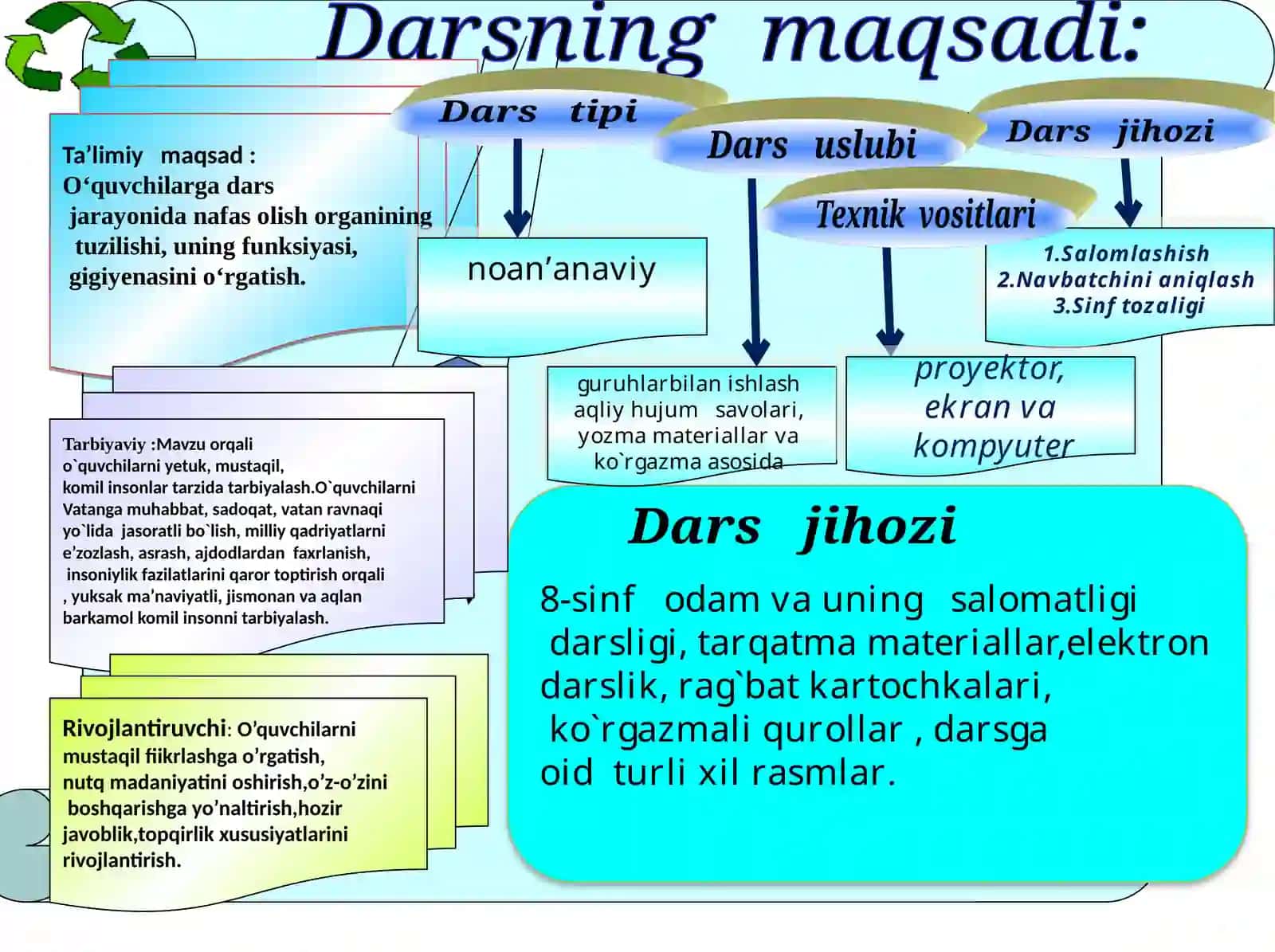 Nafas olish organlarining tuzilishi 2