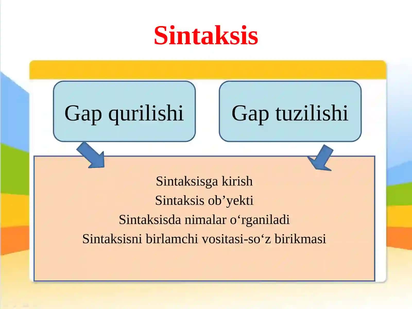 Gap va so‘z birikmasi ustida ishlash yuzasidan 1-4-sinflar uchun metodik tavsiyalar ishlab chiqish 2