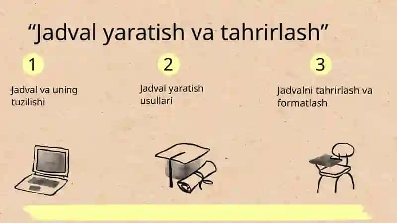 Jadval yaratish va tahrirlash 2