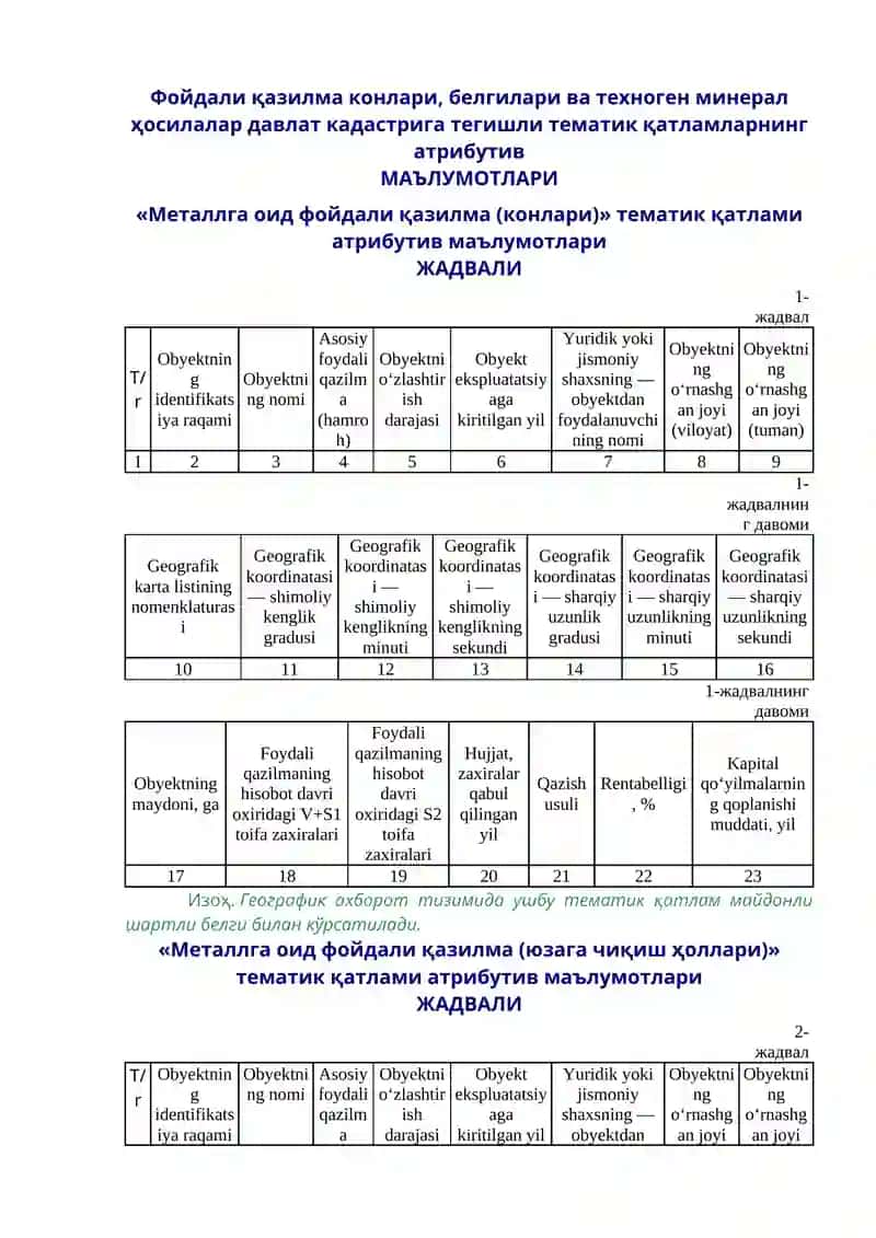 Tabiiy resurslar guruhiga kiruvchi davlat kadastrlari va ularni yuritish xususiyatlari 2