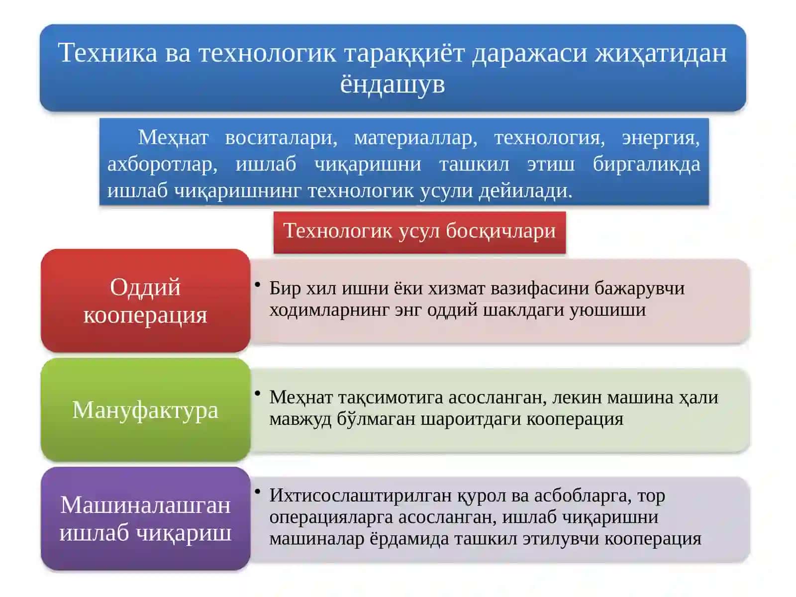 Ижтимоий-иқтисодий формация 2