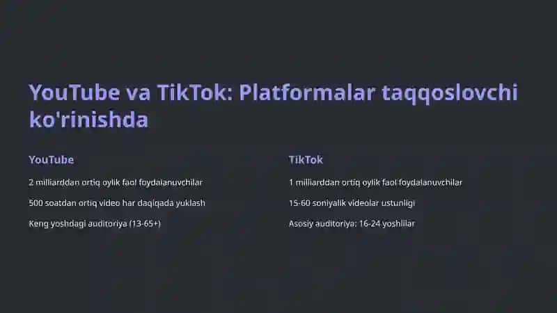 YouTube va TikTok algoritmlari: Axborot qanday yetkaziladi? 2