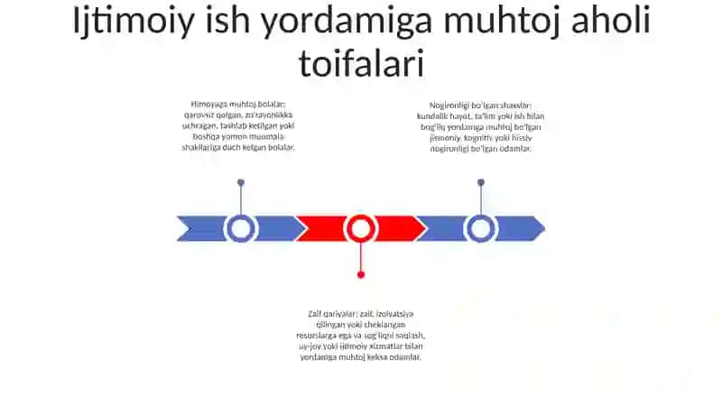Aholining Yordamga Muhtoj Toifalari Bilan Ijtimoiy Ish Olib Borish 2