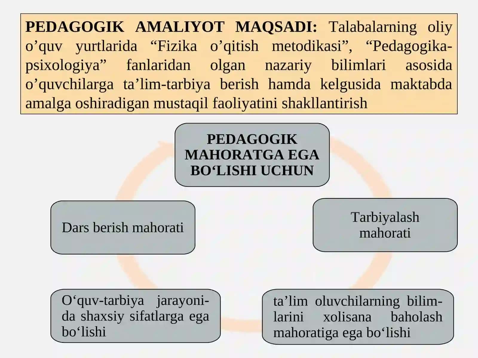 PEDAGOGIK AMALIYOTNI TASHKIL ETISH VAO‘TKAZISH 2