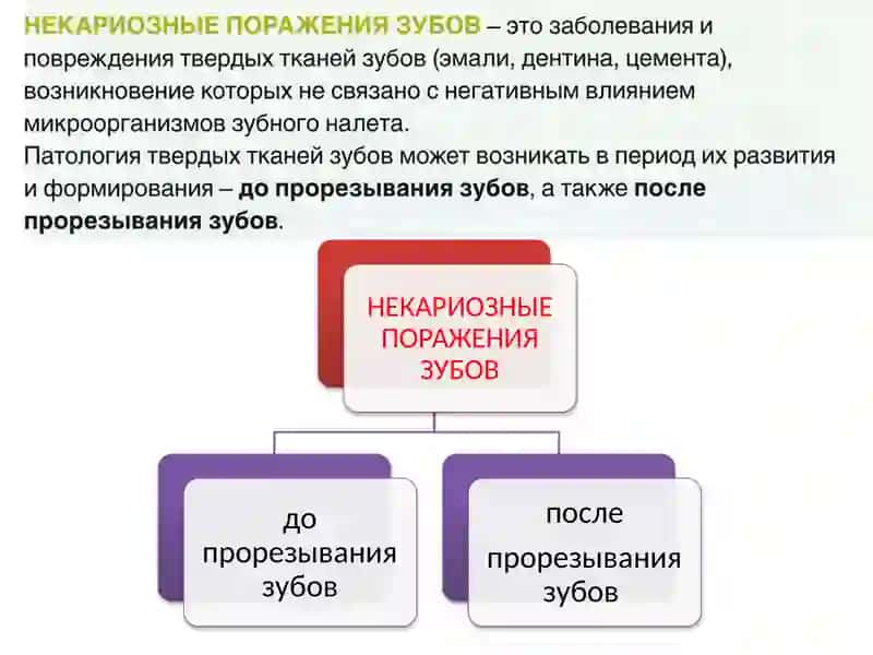 Профилактика некариозных поражений 2