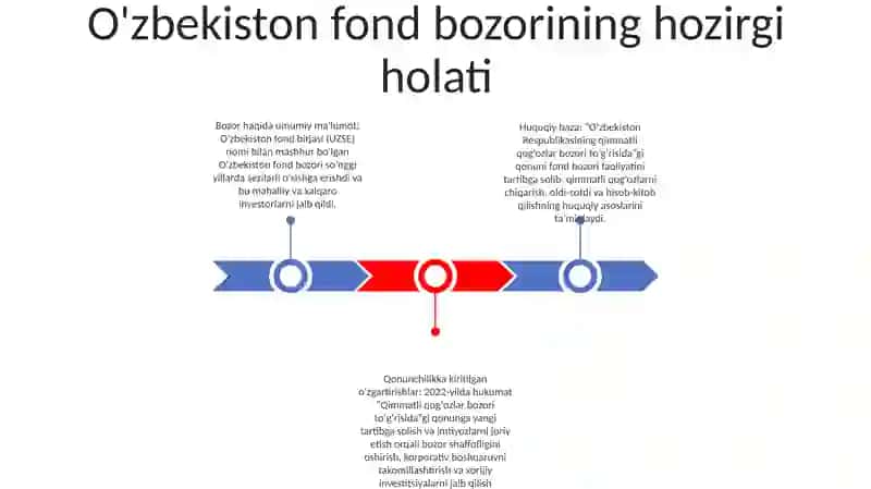 O'Zbekiston Qimmatli Qog'Ozlar Bozoriga Oid Qonun Hujjatlarning Takomillashuvi 2