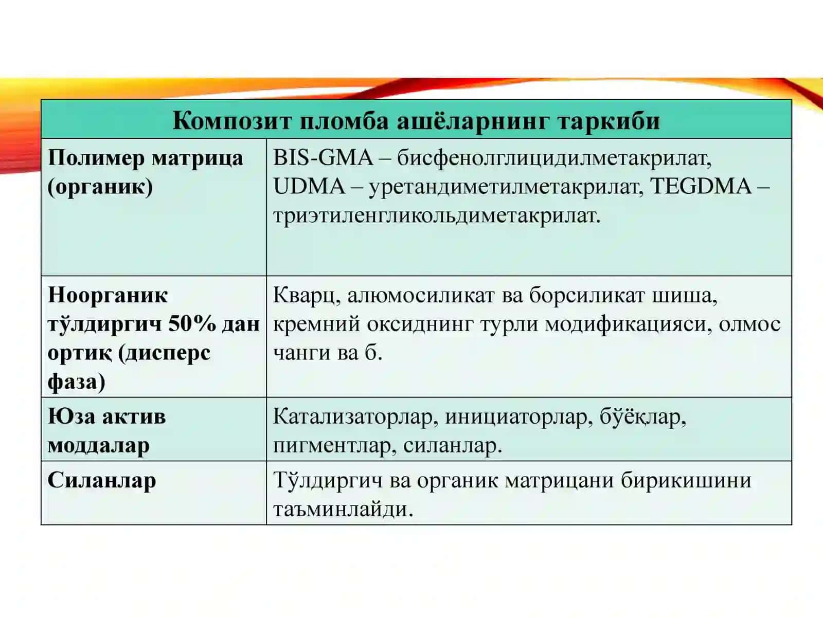 To’ldirgichli polimer plomba ashyollarning tasnifi 2