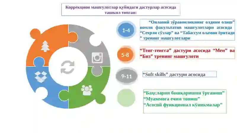 Психологик-педагогик республикаташхис маркази 2