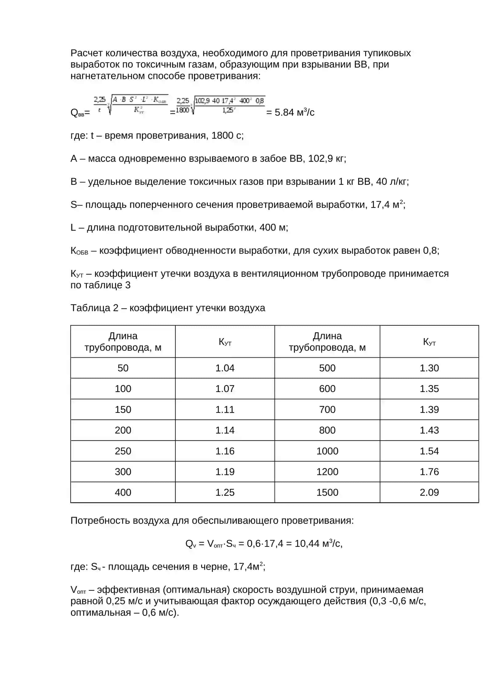 Ventilyator tanlovi 2