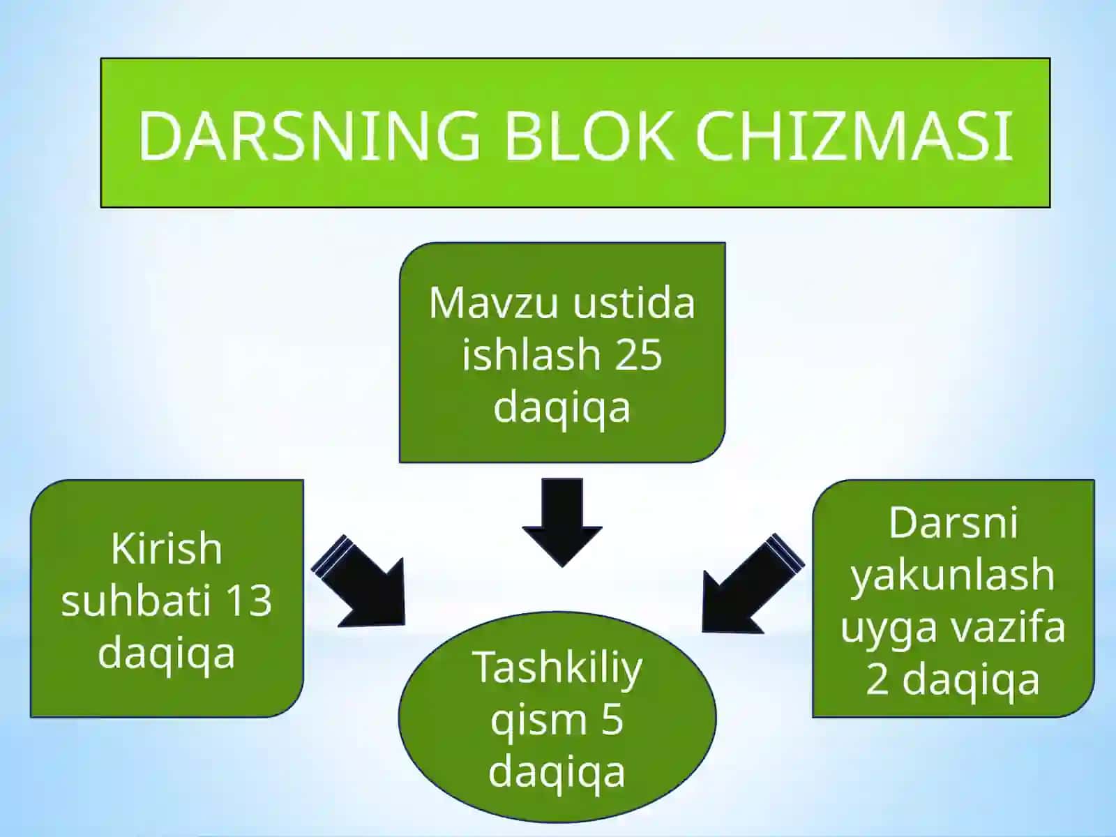 O`ZBEK XALQ CHOLG`ULARI ORKESTRINING ZARBLI CHOLG`ULAR GURUHI 2