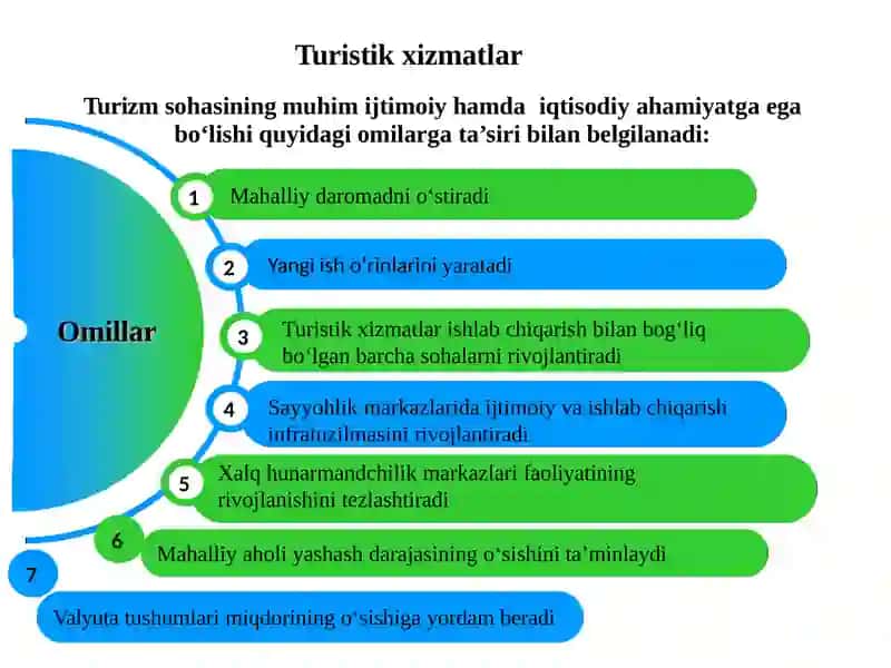 Turistik xizmatlar 2