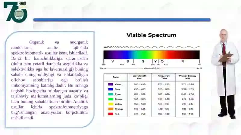 Bo‘yoq eritmalarining Uv-visble spektrlarini tekshirish. Koʻzga koʻrinuvchan spektroskopiya usuliga doir masalalar yechish 2