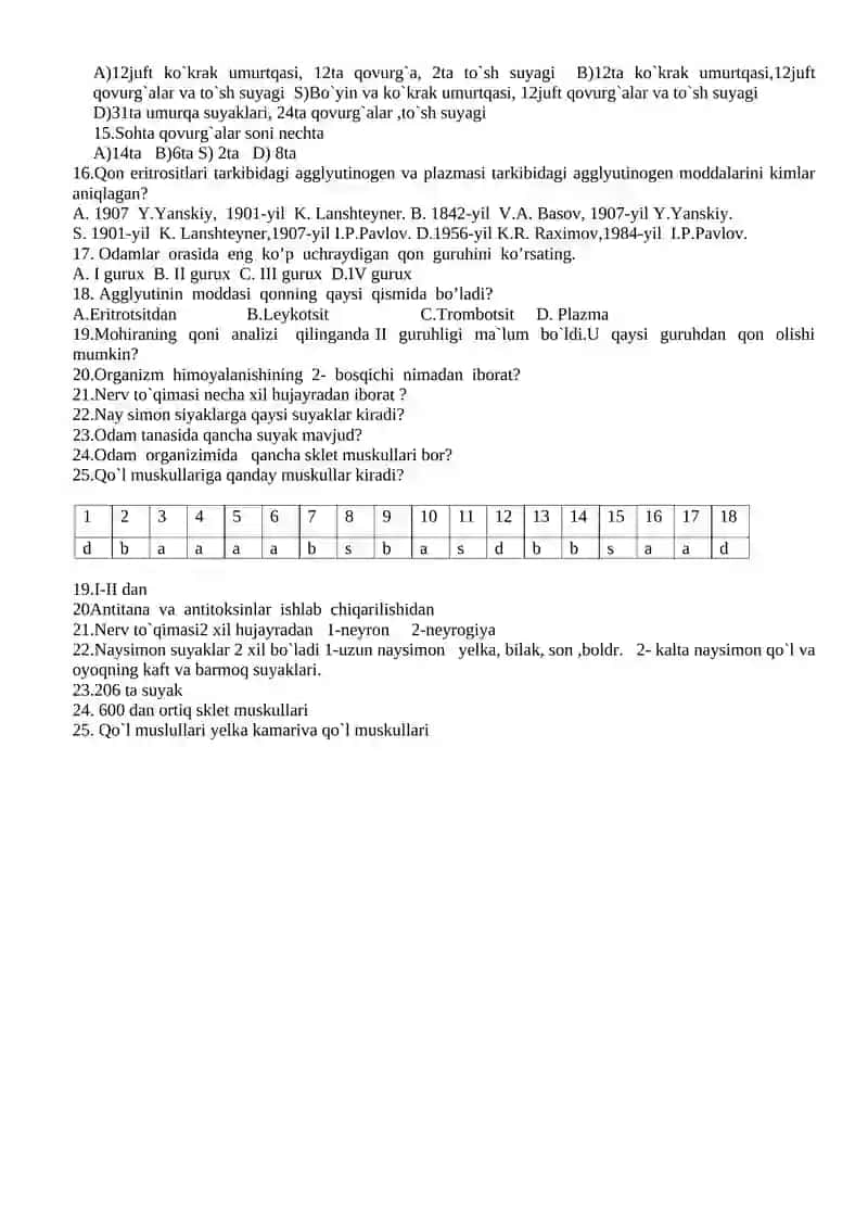 8-Sinf Biologiya fanidan I-chorrak uchun test 2