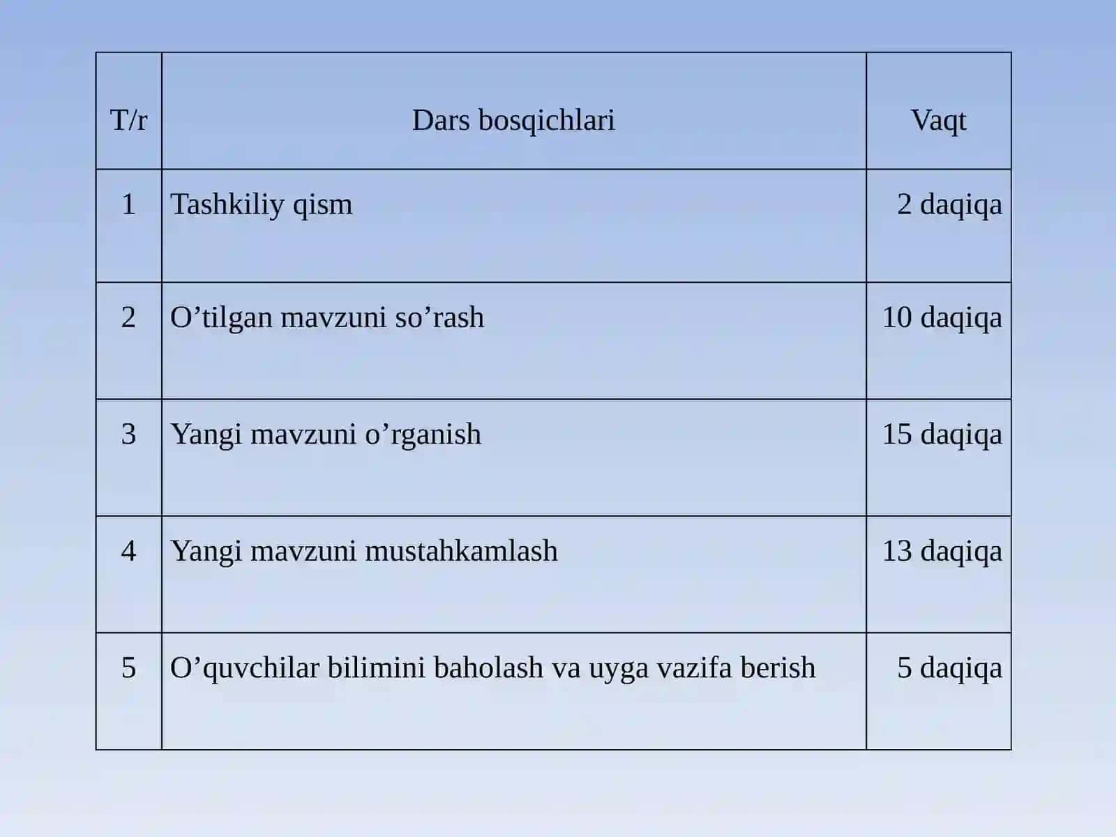 9-sinf Fizika fanidan Ichki yonuv dvigatellari mavzusida ochiq dars ishlanmasi 2