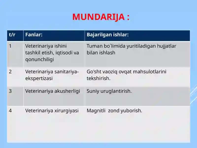 Eshmurodov Burxonning Malakaviy Amaliyot Taqdimoti 2