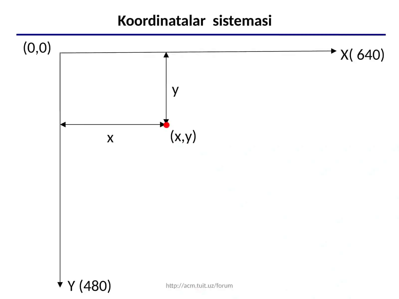 C++ tilining grafik imkoniyatlari 2