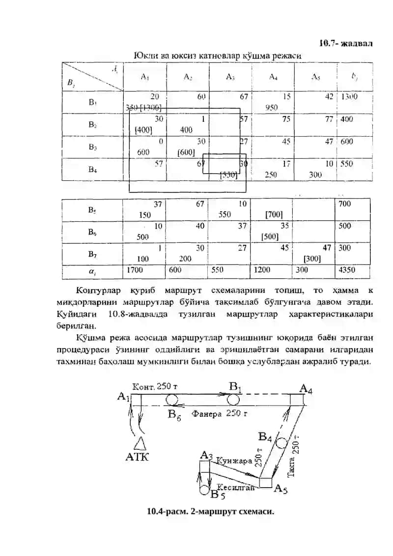 Ялпи юкларни ташишни маршрутлаштириш 2