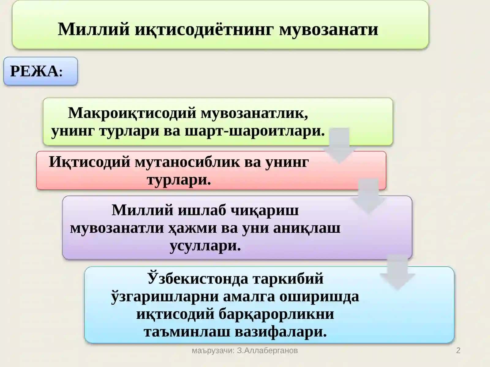 Иқтисодиёт назарияси 2