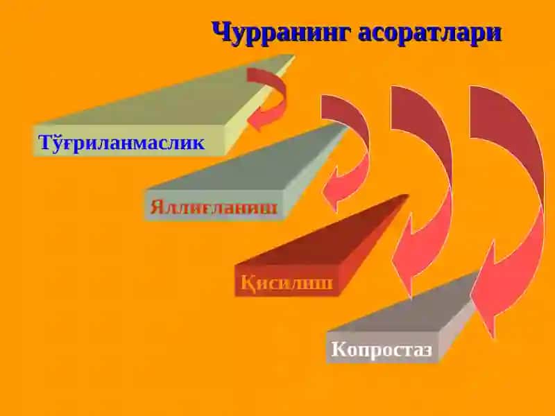 Чурранинг асоратлари 2