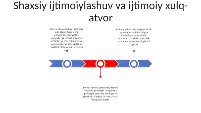 Shaxsiy ijtimoiylashuv va ijtimoiy xulq-atvor 2