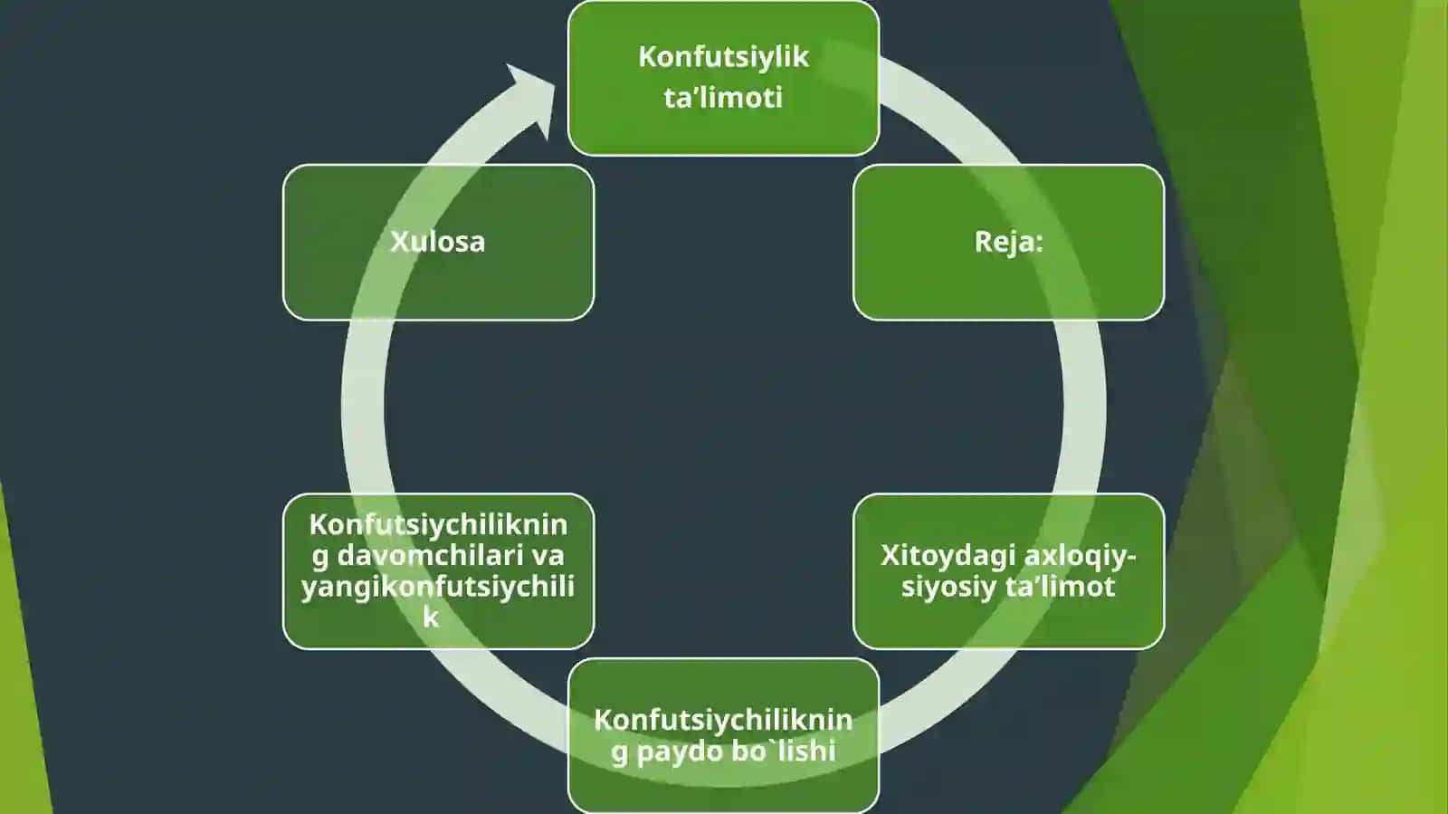 Konfutsiylik 2