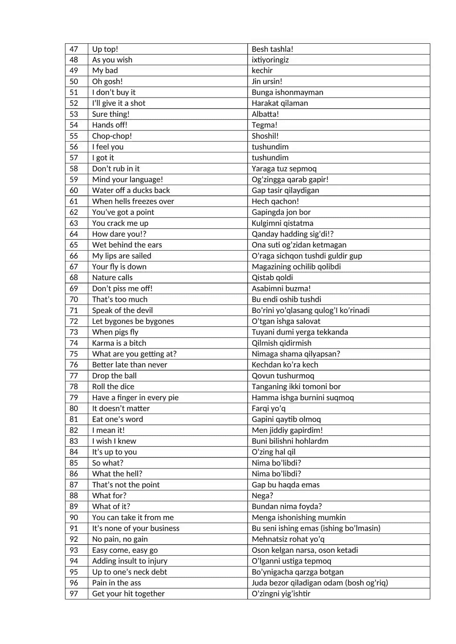 Most commonly used phrases for speaking (+informal) 2