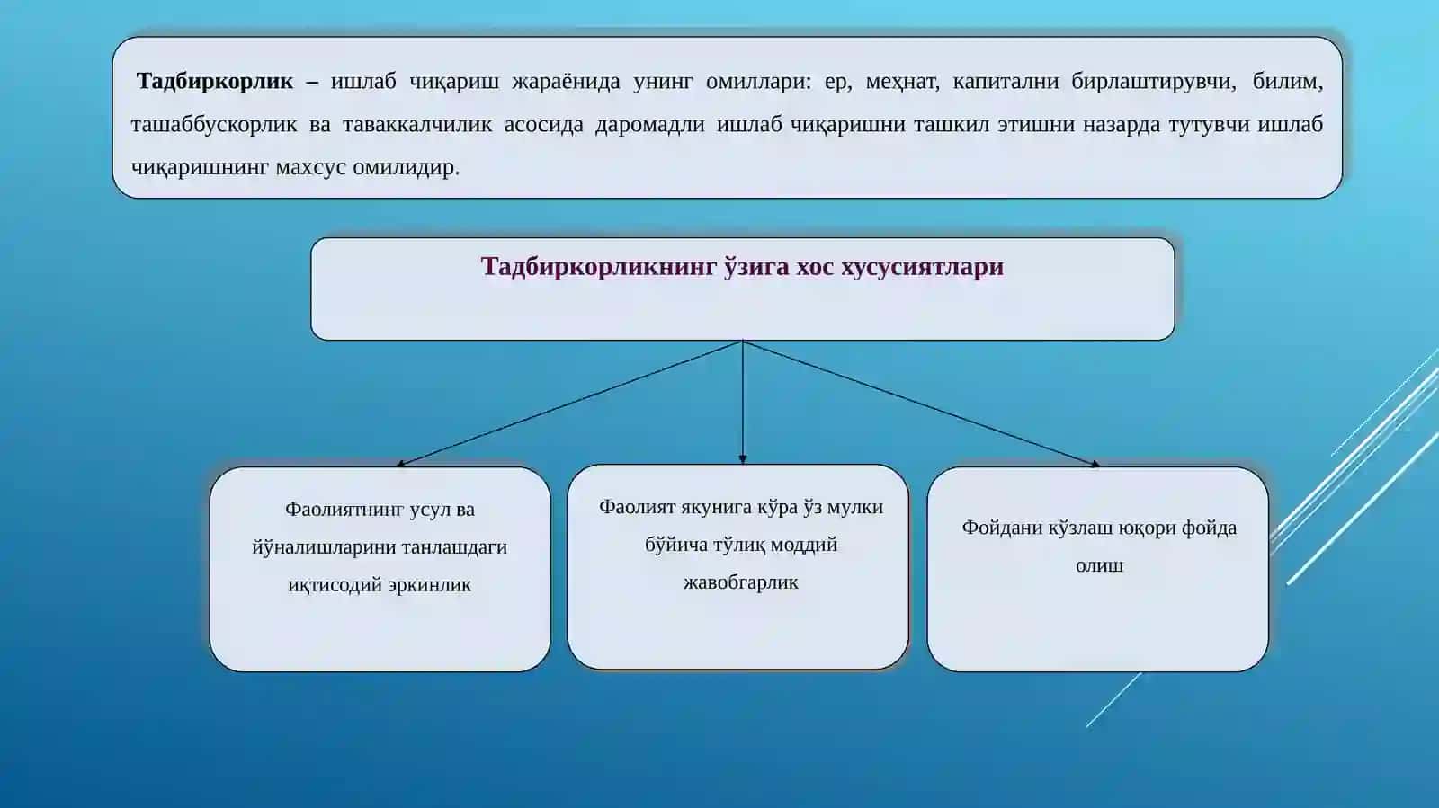 Замонавий иқтисодиётда тадбиркорлик тамойиллари 2