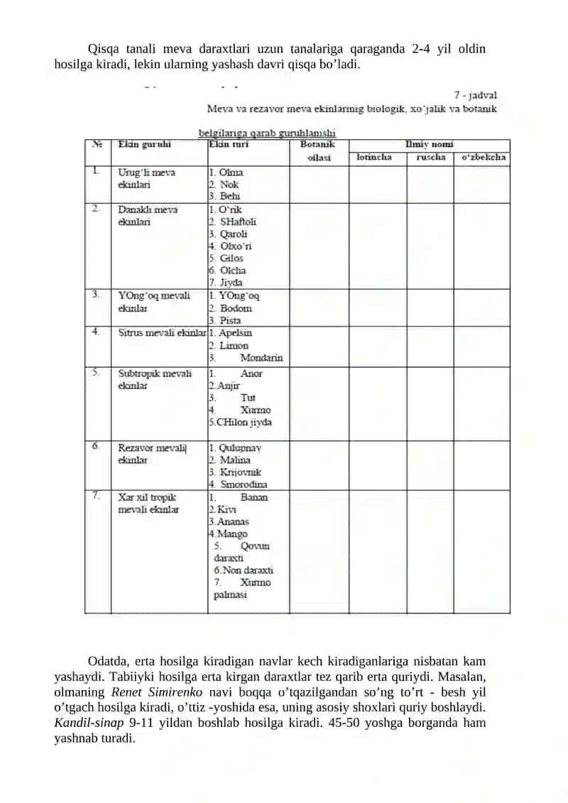 Meva ekinlarining asosiy tur va turkumlari bilan tanishish 2