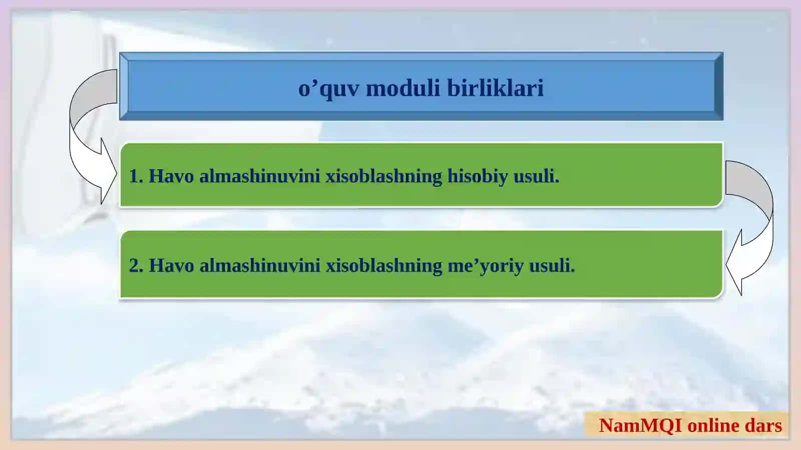 Havo almashinuvinin xisoblashning  hisobi yusuli 2
