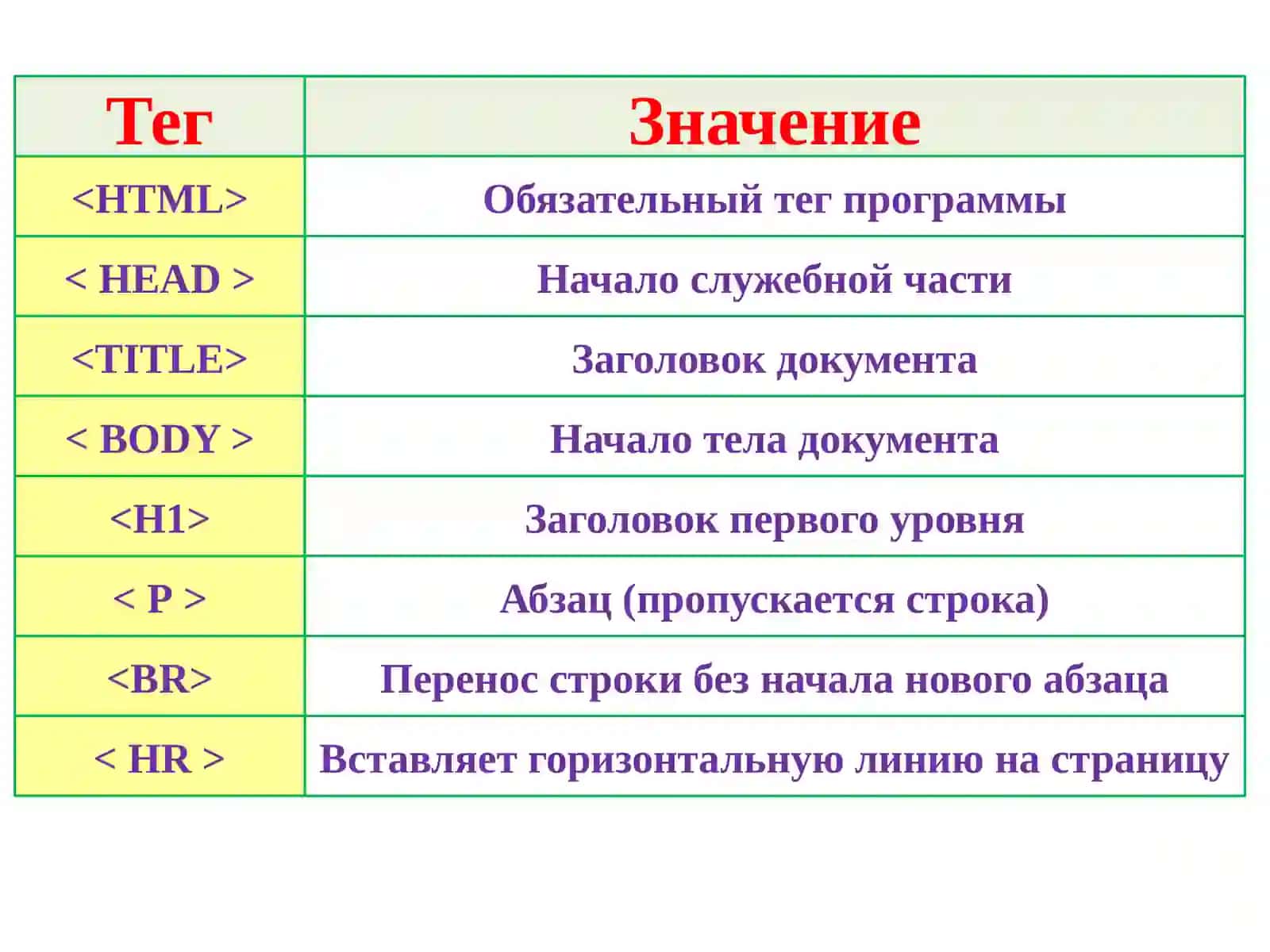 Создание Web-страниц средствами языка 2
