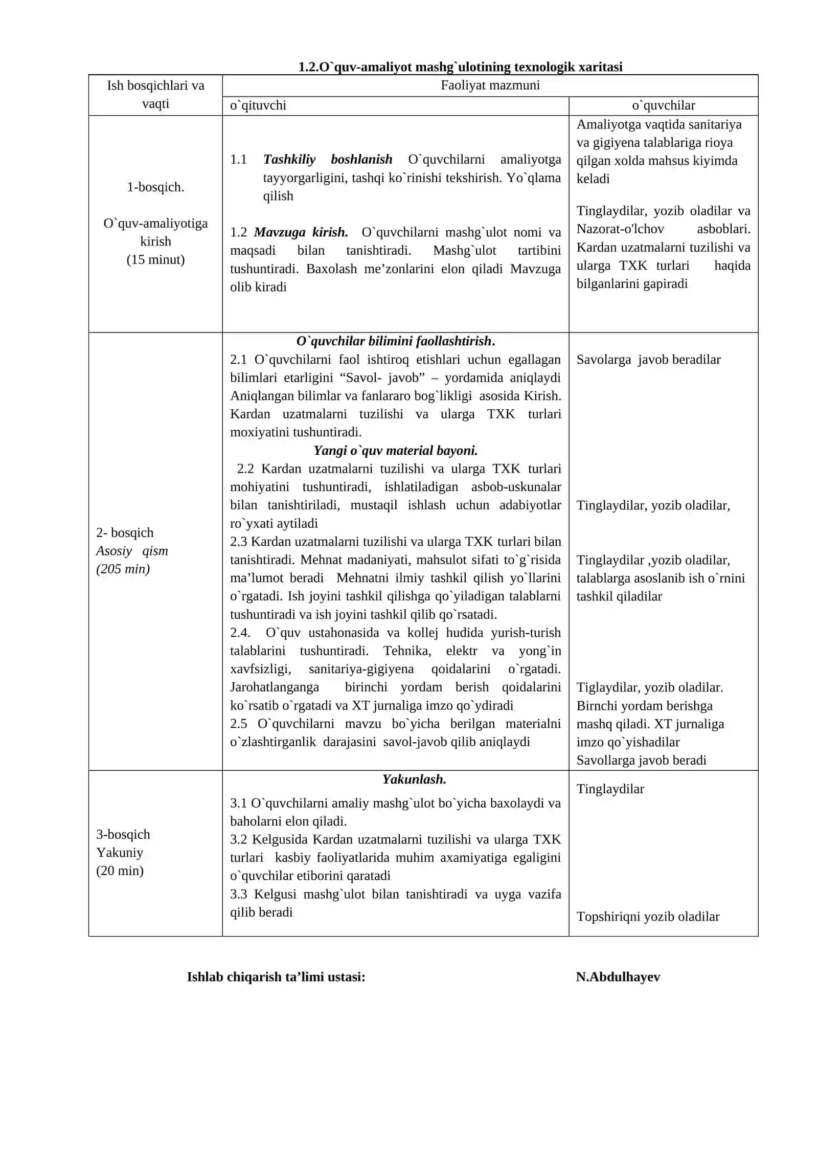 Kardan uzatmalarni tuzilishi va ularga TXK 2