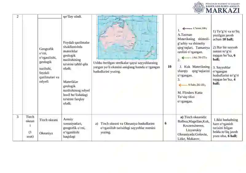 7 sinf Geografiya III chorak 3-BSB topshiriqlari va mezonlari 2