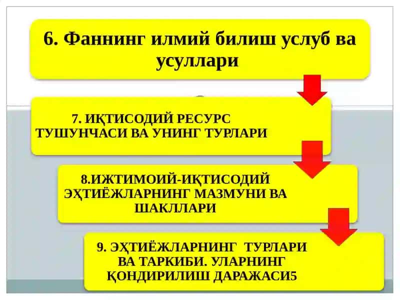 Иқтисодиёт турлари 2
