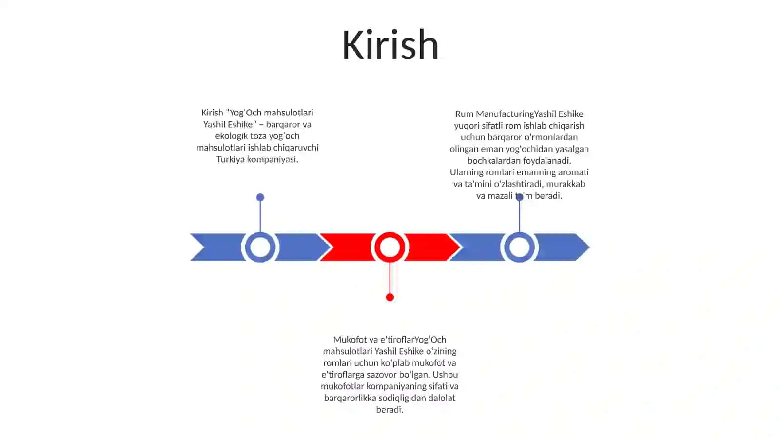 YogʻOch Mahsulotlari Yashil Eshike Rom Ishlab Chiqarish 2