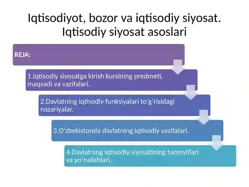 TARMOQLAR IQTISODIYOTI KAFEDRASIIQTISODIY SIYOSATGA KIRISH FANI 2