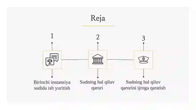 BIRINCHI INSTANTSIYA SUDINING HUJJATLARI 2