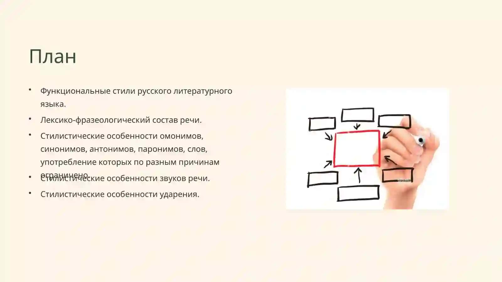 Функциональные стили русского литературного языка 2