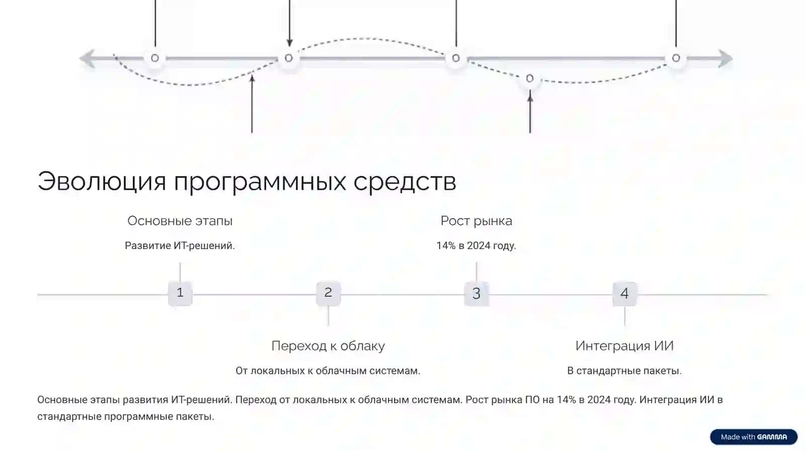 Современные программные средства по информационным технологиям 2