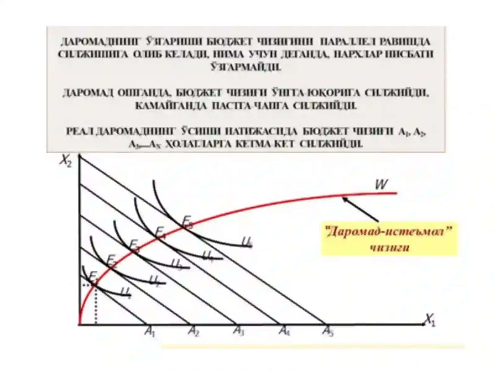 Даромад самараси ва алмаштириш самараси 2