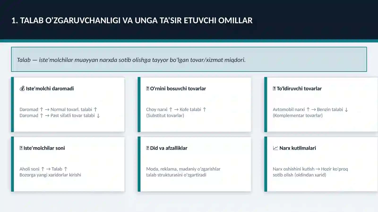 UMUMIY TALAB VA UMUMIY TAKLIF TAHLILI 2