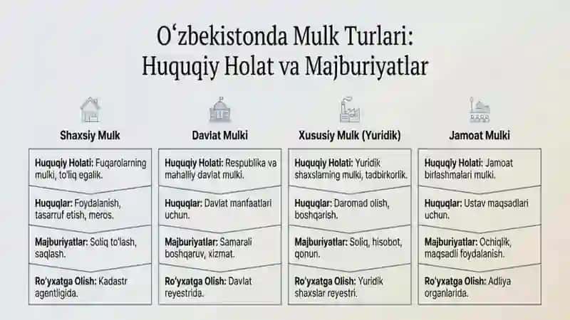Mulk huquqi va boshqa moddiy huquqlari himoya qilish 2