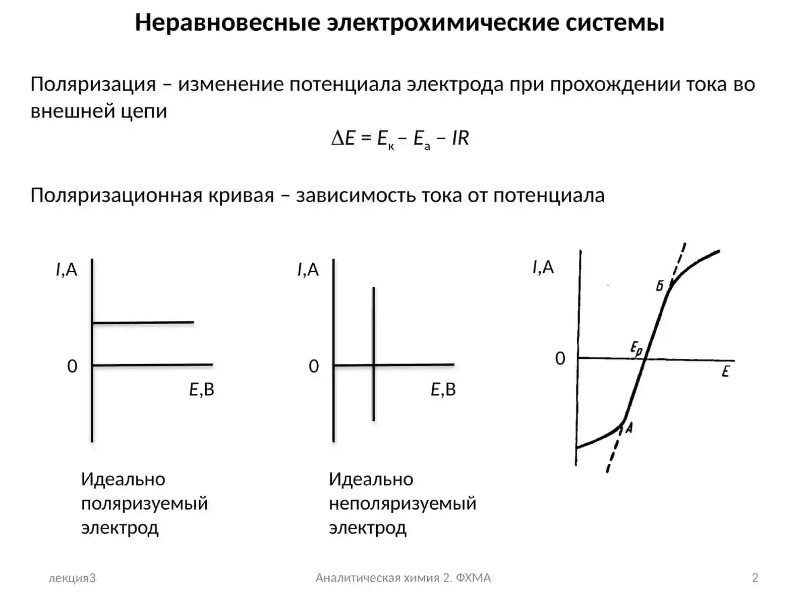 Аналитическая химия II. Физические и физико-химические методы анализа 2