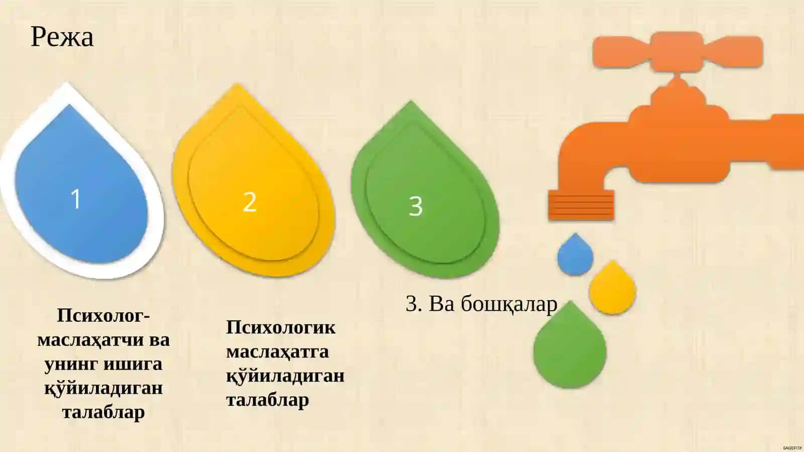 Психологик маслаҳатчига қўйиладиган талаблар 2